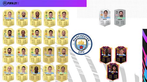 FIFA 21 Ratings Predictions - Manchester City : r/EASportsFC