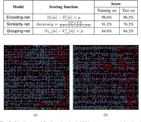 Figure 7 from Machine Learning Driven Synthesis of Clock Gating ...