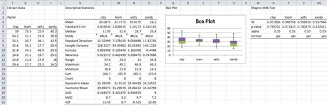 MANOVA Assumptions | Real Statistics Using Excel