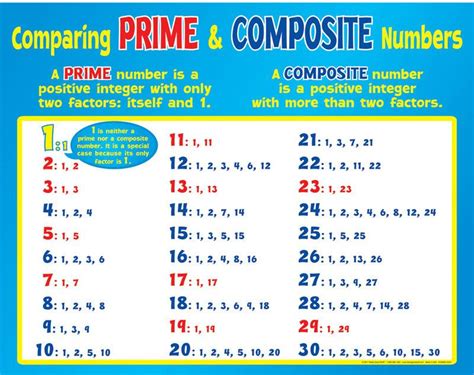 Puzzling: Unit 3 - Welcome to Room 430 | Math school, Homeschool math, Prime and composite numbers