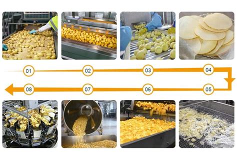 How about the potato chips manufacturing process?