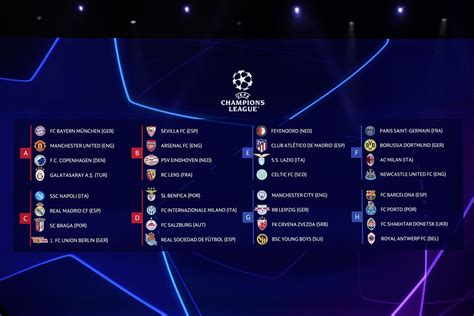 3 most awaited UEFA Champions League group stage games in 2023