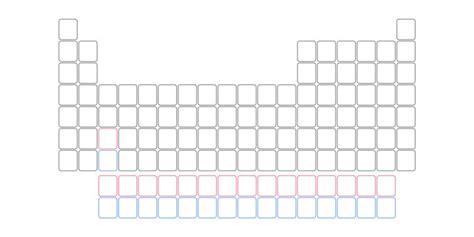 Printable Blank Periodic Table Template | Brokeasshome.com