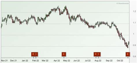 Keppel Reit - Capital distribution - SmallCapAsia