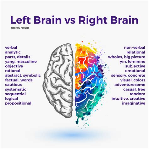 Left brain vs right brain. #mindfulness #brain #love #selfcare #positivevibes #motivation # ...