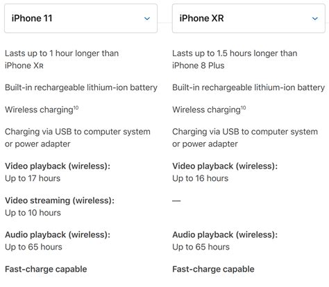 corsivo Monarchia burro iphone 11 vs iphone xr dimensions scusarsi Edizione pendolo