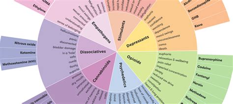 Depressants Effects On The Body