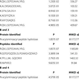 Esterase activity profiling and the esterase prodrug strategy proposed ...