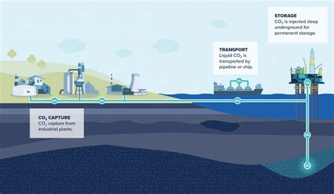 CCS Explained: The Basics - Global CCS Institute