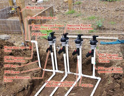 Drip Irrigation 101 | Garden watering system, Garden irrigation system, Irrigation system diy