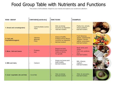 Food Group Table With Nutrients And Functions | Presentation Graphics ...