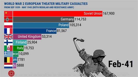 World War 2 (WW2) Military Casualties September 1939 - May 1945 - YouTube