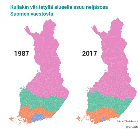 Population distribution in Finland (1987 vs 2017) - Vivid Maps