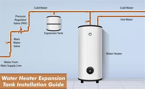 How To Install Water Heater Expansion Tank? Follow These Steps