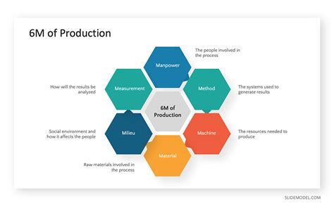 Poka-yoke: The Error Proofing Method You Should Know About! - SlideModel