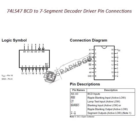 74LS47 BCD to 7-Segment Decoder Driver - Electroncart