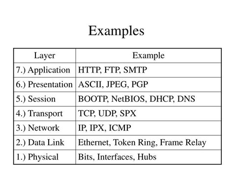 PPT - 7 Layer OSI Model PowerPoint Presentation - ID:1324525