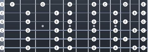 Ultimate Open C Tuning Resource: Chords, Songs, TAB, PDF - Guitar Gear Finder