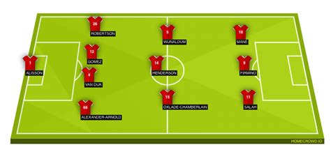 EPL: Confirm Prediction Of How Manchester United And Liverpool Will Lineup