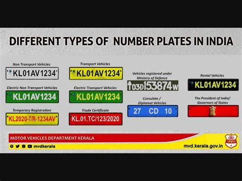 How To Check Vehicle History In Kerala - The Best Picture History