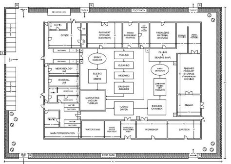 BEEF BITES-MY BITS PART 2: CAD & The Factory Layout