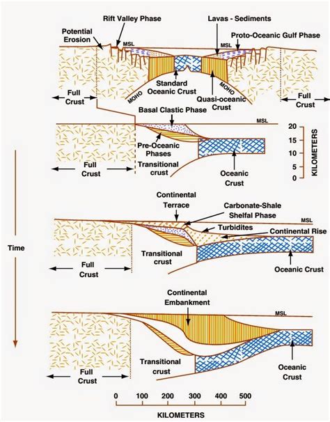 129 best Geology / géologie images on Pinterest | Earth science, Nature and Crystals