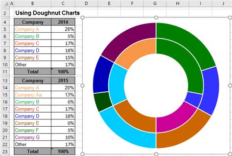 Excel Donut Chart Multiple Series 2023 - Multiplication Chart Printable