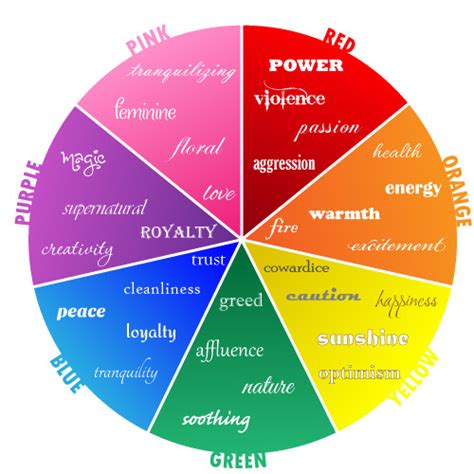 What's in a Color? How to Use Color Symbolism in Your Stories - The ...
