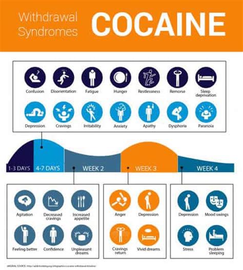 Cocaine Detox | resiliencebehavioralhealthcenters