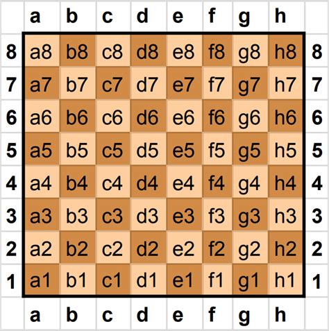 Chess Notation: How to Write Down Your Chess Moves (Actually Easy!)