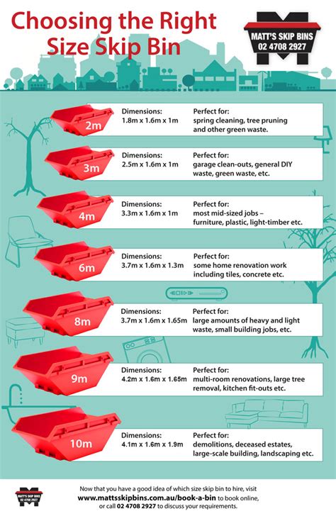 Skip Bin Sizes | Matt's Skip Bins