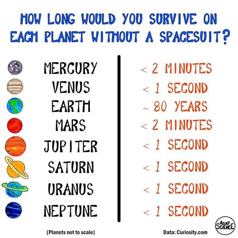 Fun fact: If you placed all the planets in the solar system between the ...