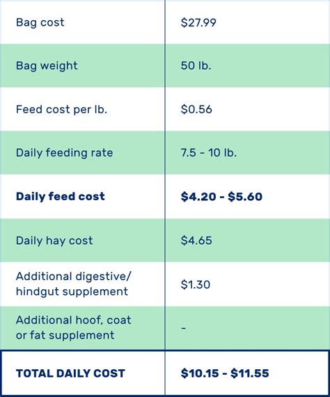 What's the real cost of your feeding program? - Triple Crown Feed