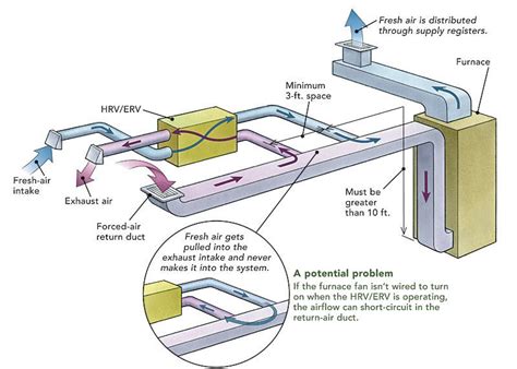 product recommendation - Is there HVAC system to maintain air temperature, humidity and carbon ...