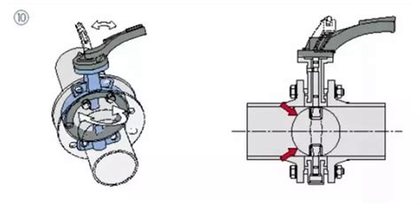 Correct installation method of wafer butterfly valve