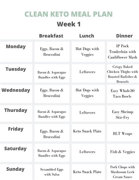 Clean Keto Meal Plan Week One | Keto meal plan, Meal planning template ...