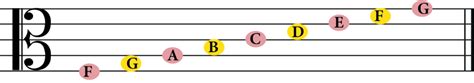 Mastering the Alto Clef: Music Theory Made Simple