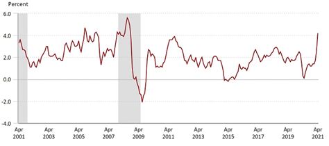 Gold news - US inflation data sees further volatility for gold and silver | GOLD.co.uk