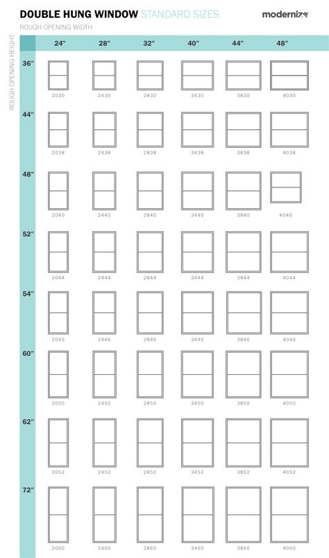 What Are Standard Window Sizes? Check Size Charts by Window Type ...