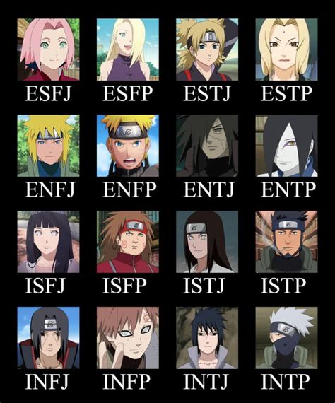 Naruto MBTI : r/mbti