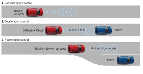 What is ACC (adaptive cruise control)? | Parkers