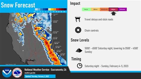 Weekend snow storm forecast in higher elevations – Red Bluff Daily News