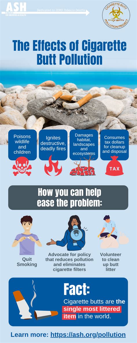 How Cigarettes Affect Your Health