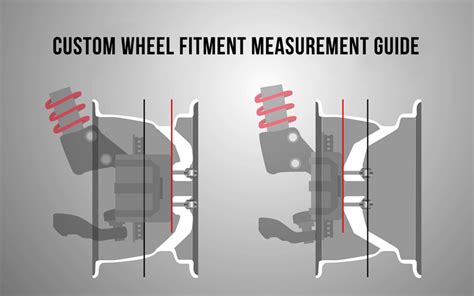 CUSTOM WHEEL FITMENT MEASUREMENT GUIDE – WHEELSAPE AUSTRALIA