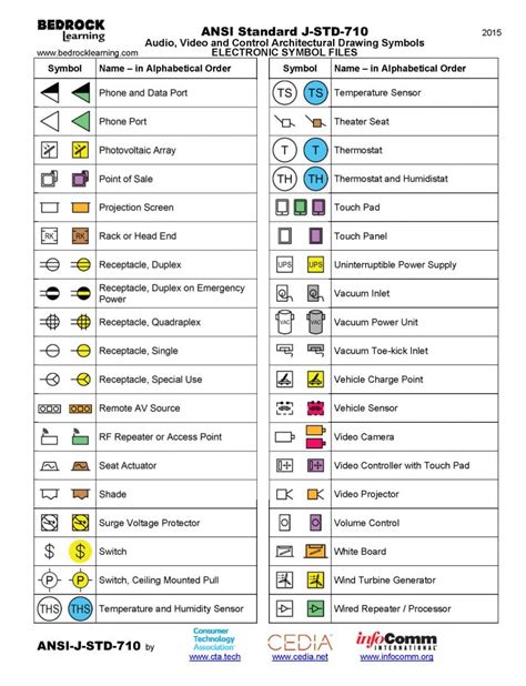 ANSI Standard J-STD-710 Architectural Drawing Symbols – Bedrock Learning