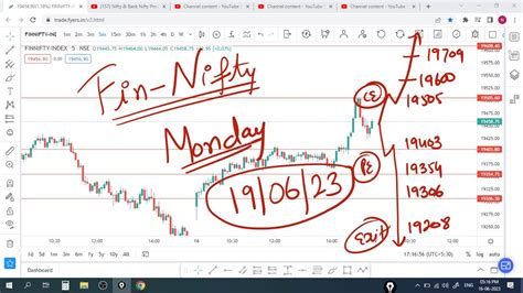 FINNIFTY PREDICTION FOR TOMORROW & FINNIFTY ANALYSIS FOR 19 JUNE 2023 ...