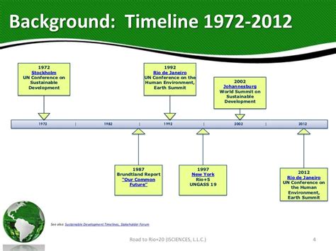 Rio De Janeiro History Timeline - Supriyadi info