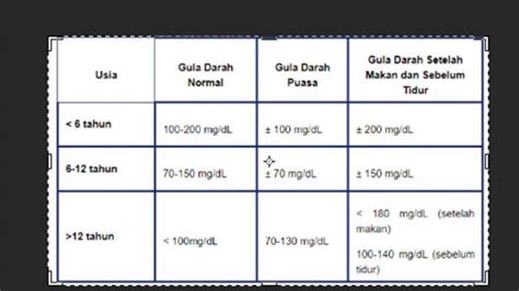 Kadar Gula Darah Normal Usia 50 Tahun & 60 Tahun ke Atas ! Kadar Gula Normal Usia 50 Tahun ke ...