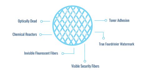 True Watermark - Security Paper - Tamper Proof Paper - Simpson Security Papers