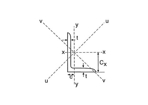 Unequal Angles | Murray Structural | Structural Steel Specialists